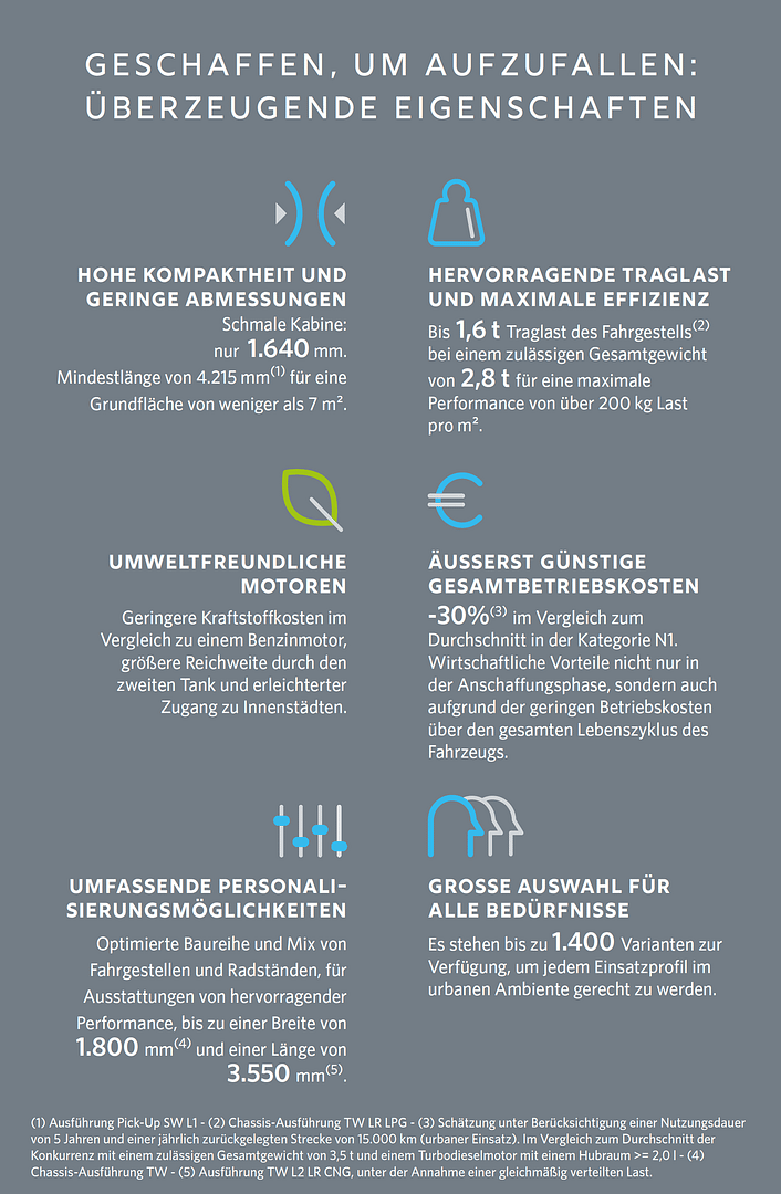 Piaggio Porter NP6 kaufen