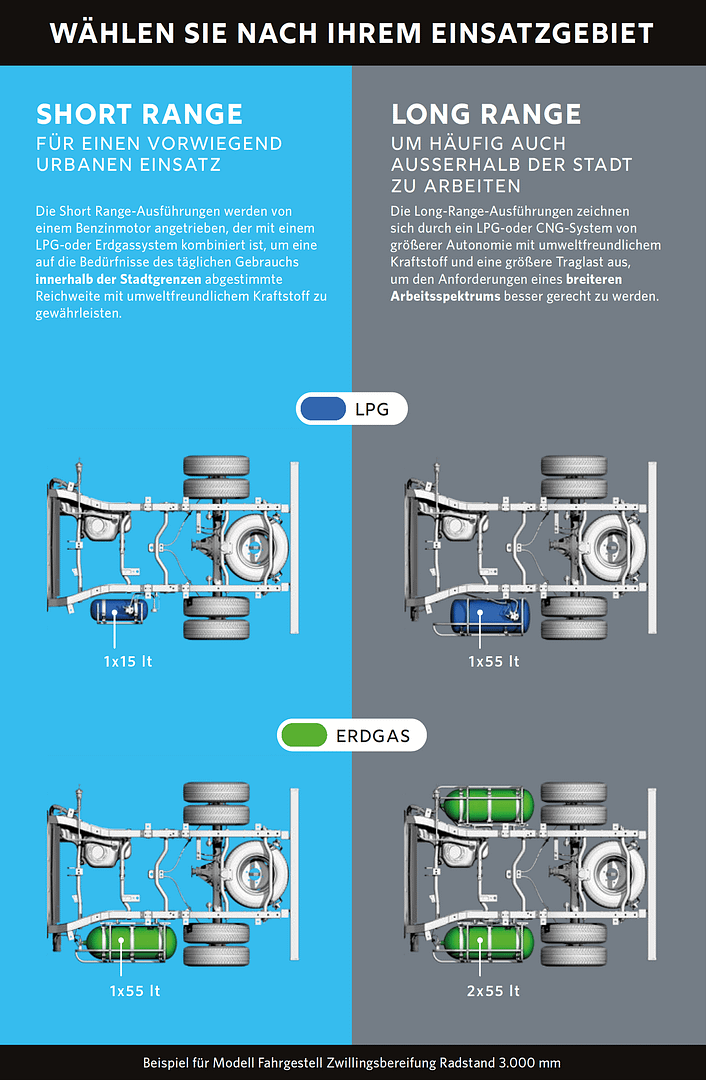 Piaggio Porter NP6 Preis & Konfigurator