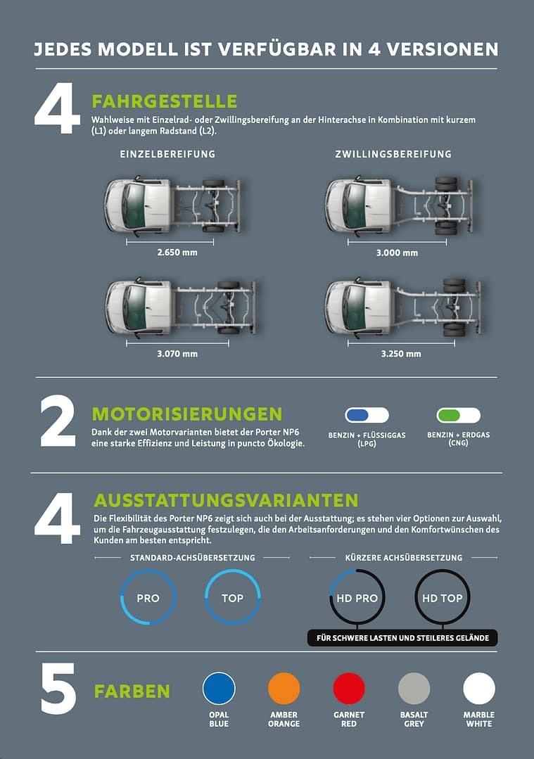 Piaggio NP6 neues Modell 2025 kaufen - Piaggio Porter aktuelles Modell