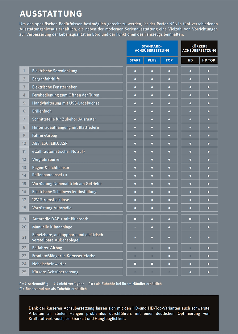 Piaggio Porter NP6 kaufen