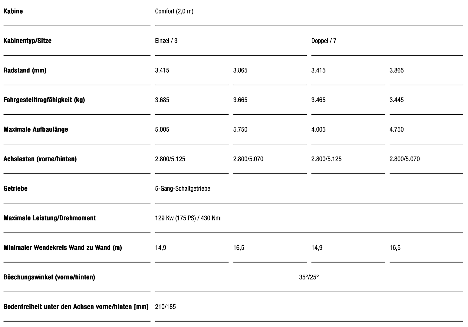hilltip-snowstriker-flex-pickup-ford-ranger-winterdienst-3 Fuso Canter Winterdienst Umbau 4x4 HWNtec Winterdienst