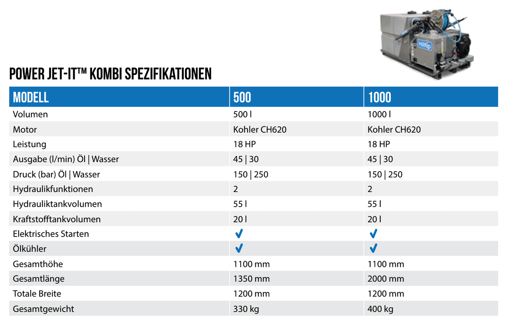 Winterdienstfahrzeuge kaufen Ford Ranger: Hersteller, Handel, Vertrieb, Lieferant - HWNtec Winterdienstfahrzeuge