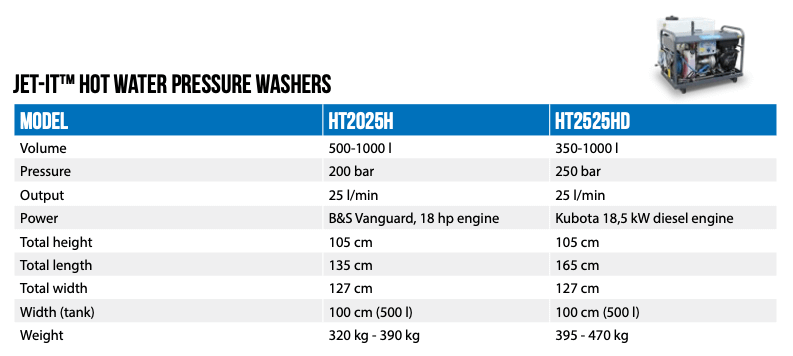 TowJet-it_800-dates-1 Hochdruckreiniger kaufen: Hilltip Hochdruckreiniger Jet-It Heisswasser Kaltwasser Hochdruckreiniger