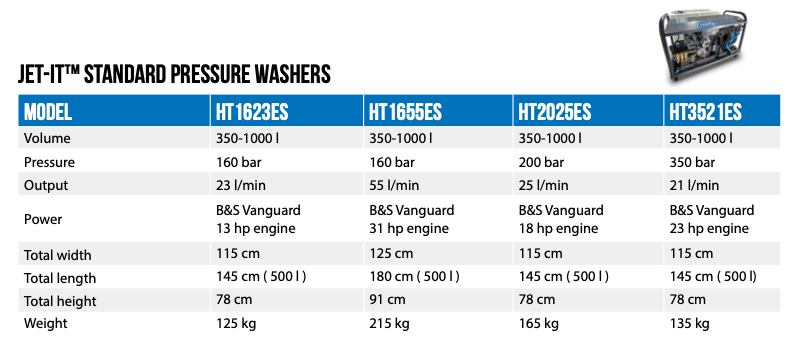 TowJet-it_800-dates-2 Hochdruckreiniger kaufen: Hilltip Hochdruckreiniger Jet-It Heisswasser Kaltwasser Hochdruckreiniger