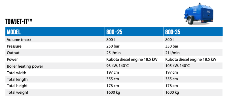 Hochdruckreiniger kaufen: Hilltip Hochdruckreiniger Jet-It Heisswasser Kaltwasser Hochdruckreiniger